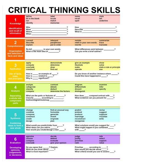 critical thinking analysis