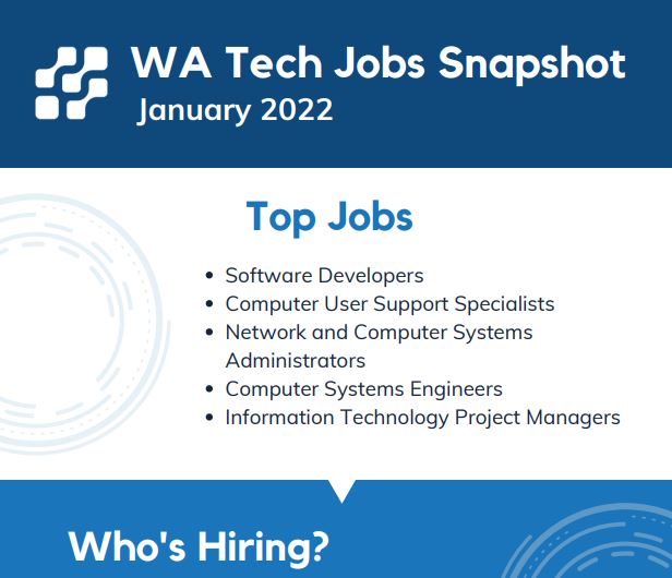 Image of Tech Jobs Snapshot – January