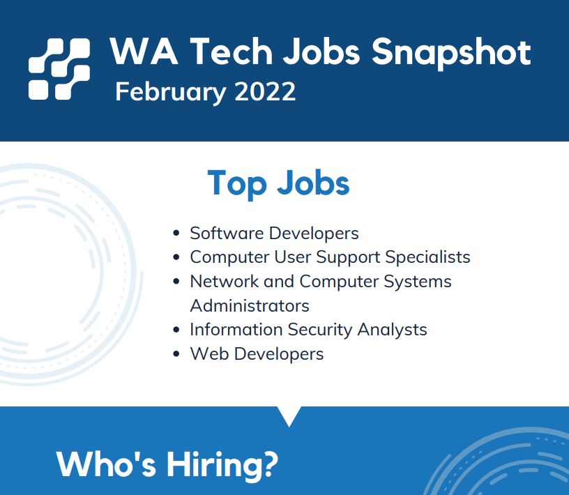 Image of Tech Jobs Snapshot – February