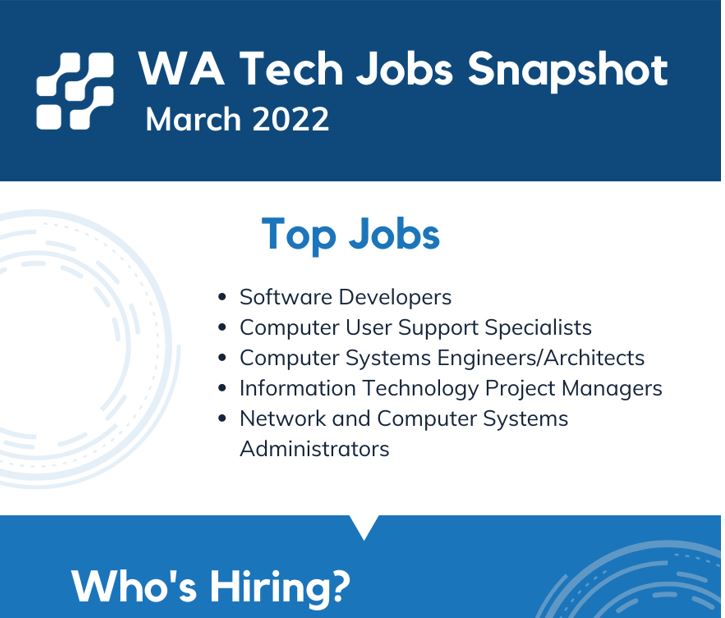 Image of Tech Jobs Snapshot – March