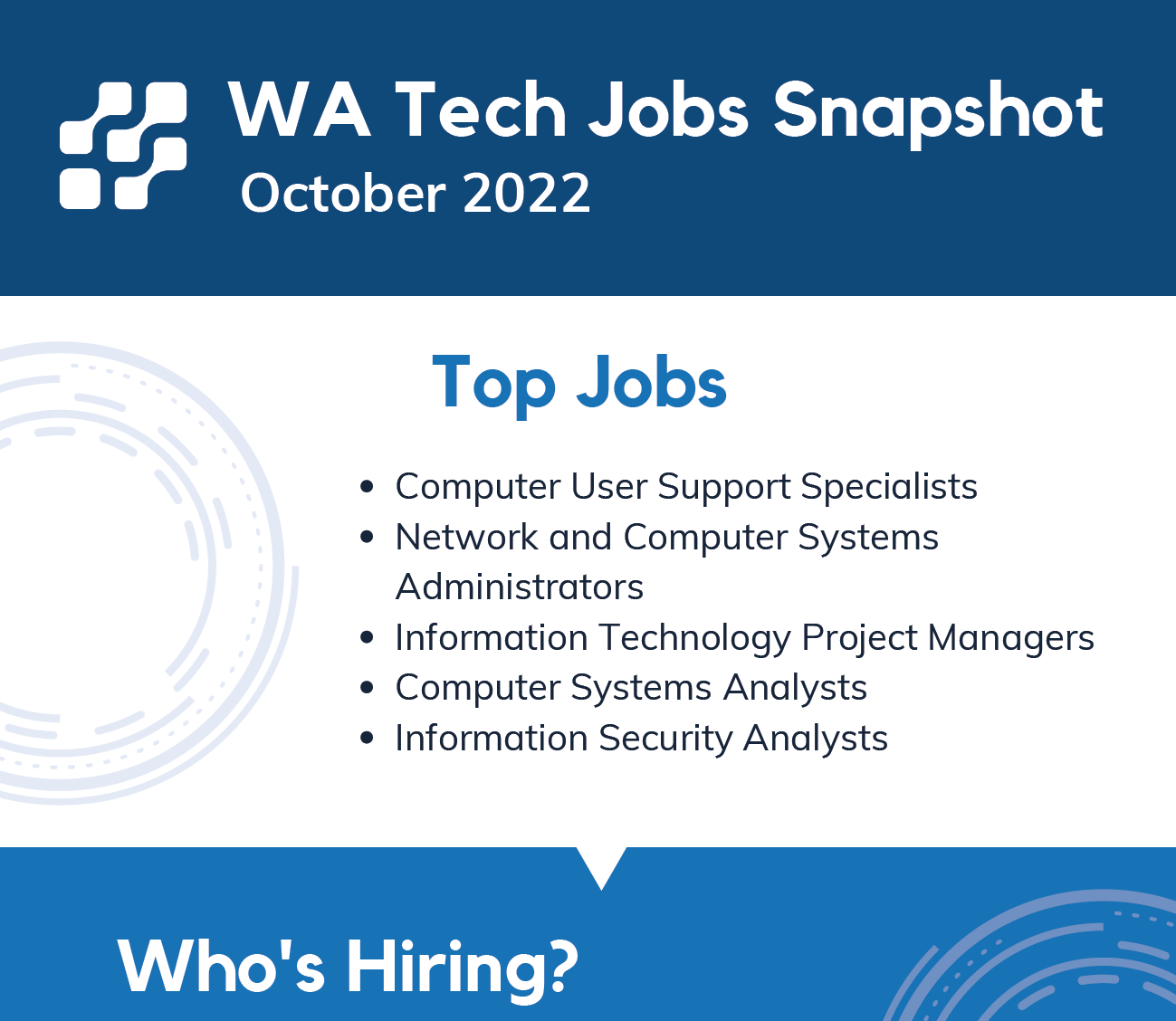 Image of Tech Jobs Snapshot – October