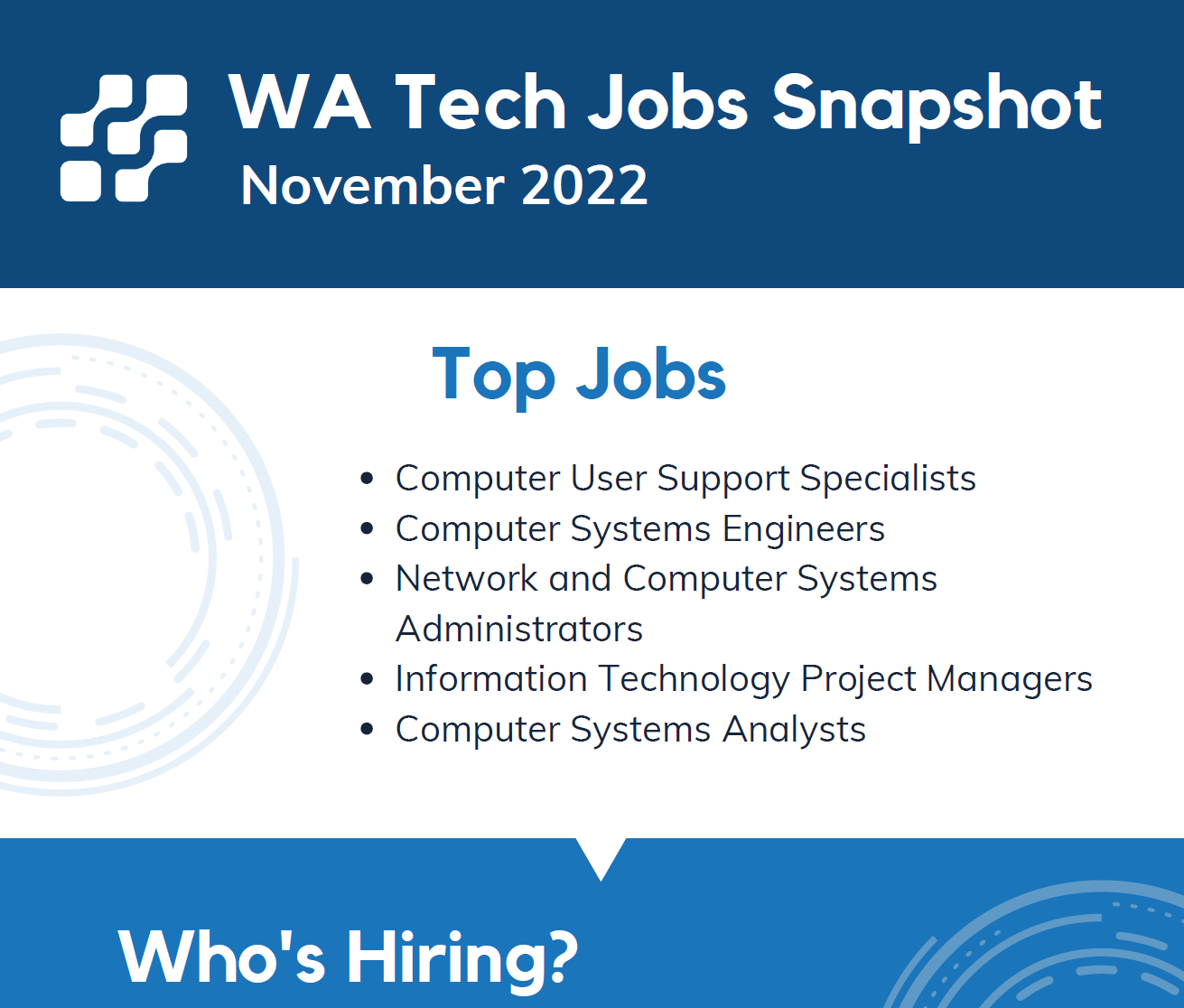 Image of Tech Jobs Snapshot – November