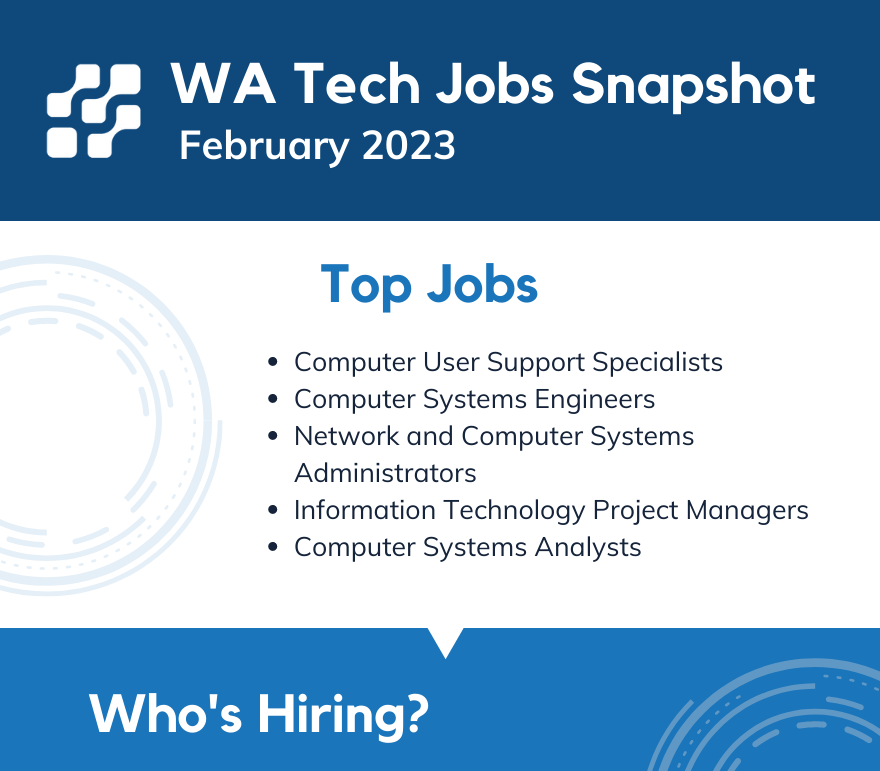 Image of Tech Jobs Snapshot – February